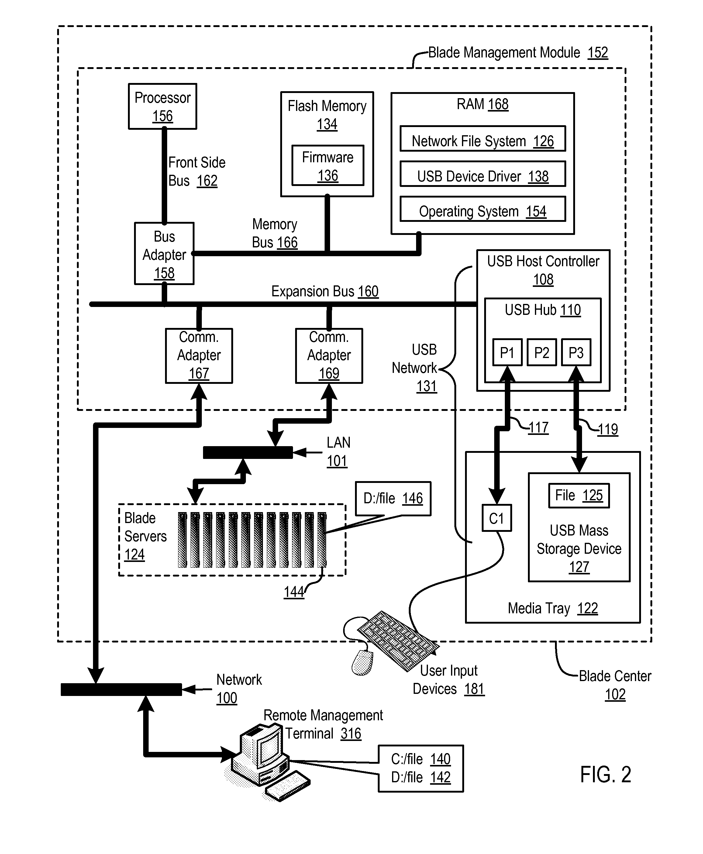 Administering Blade Servers In A Blade Center