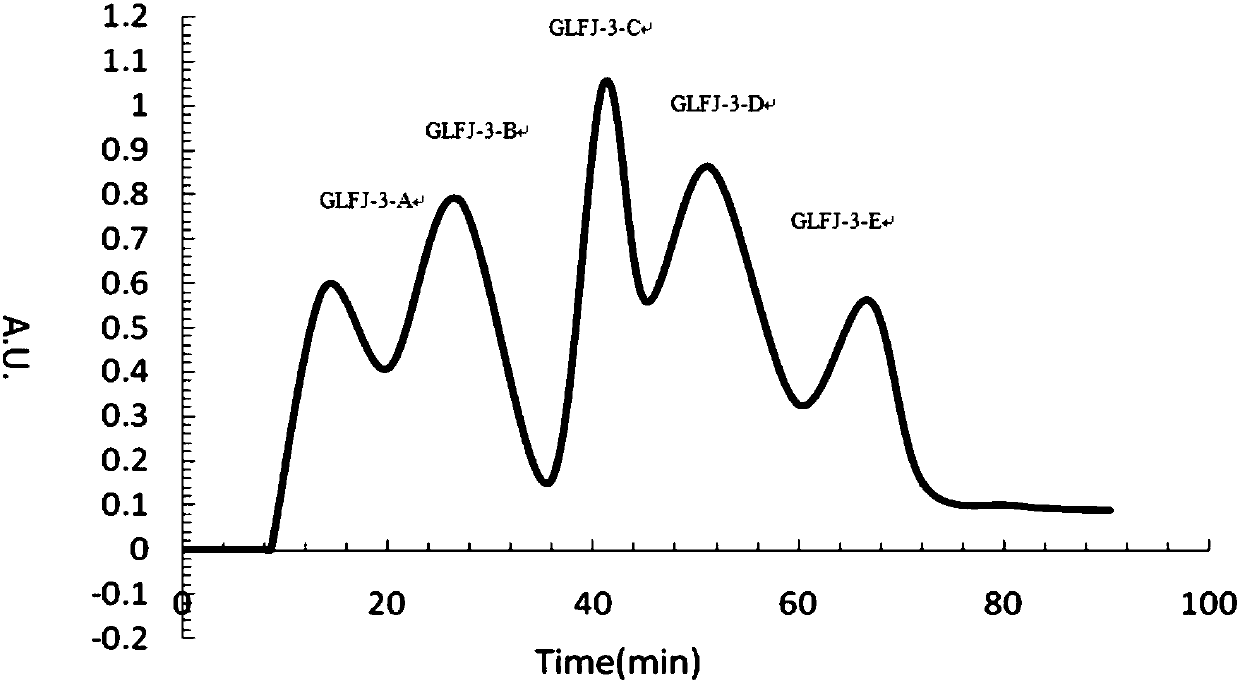 Antihypertensive peptide and preparation method thereof