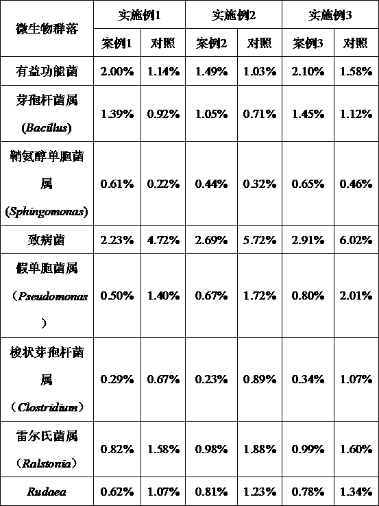 Method for ecological conservation of tobacco planting soil under intercropping mode of tobaccos and potatoes