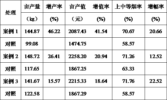 Method for ecological conservation of tobacco planting soil under intercropping mode of tobaccos and potatoes