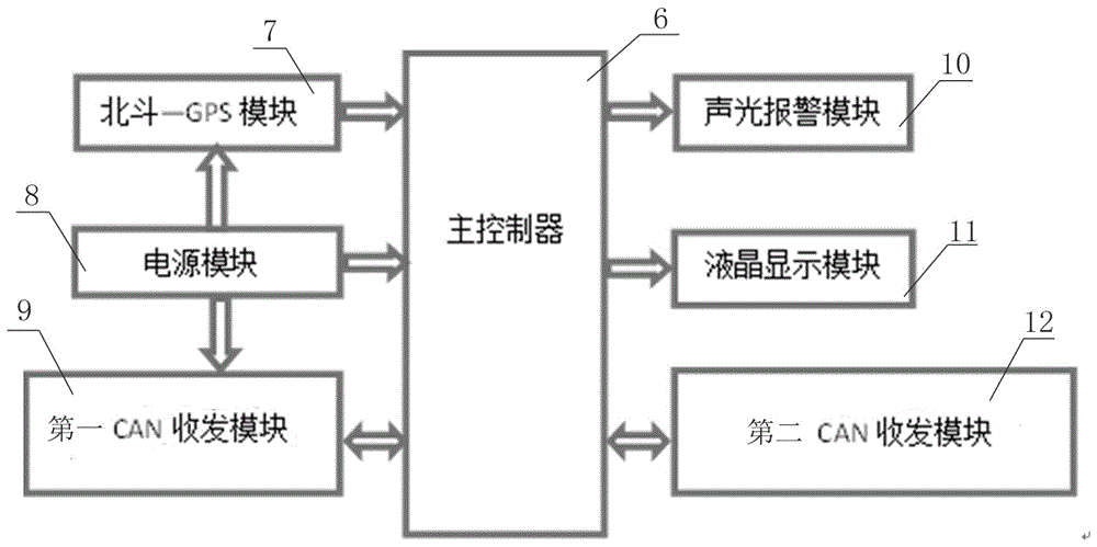 Truck overload real-time monitoring system based on Beidou Internet-of-vehicles and truck overload real-time monitoring method thereof