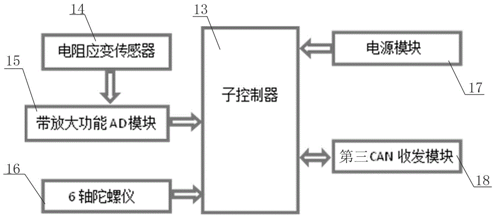 Truck overload real-time monitoring system based on Beidou Internet-of-vehicles and truck overload real-time monitoring method thereof