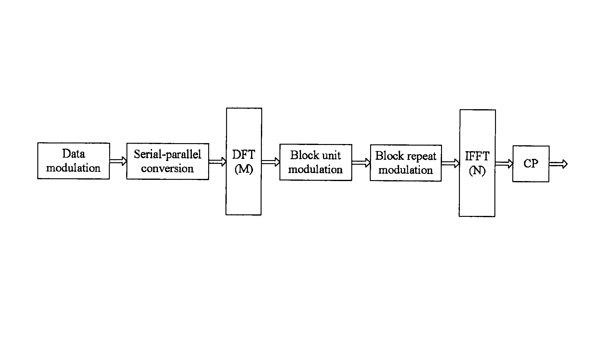 Method, system and apparatus for signal generation and message transmission in broadband wireless communications