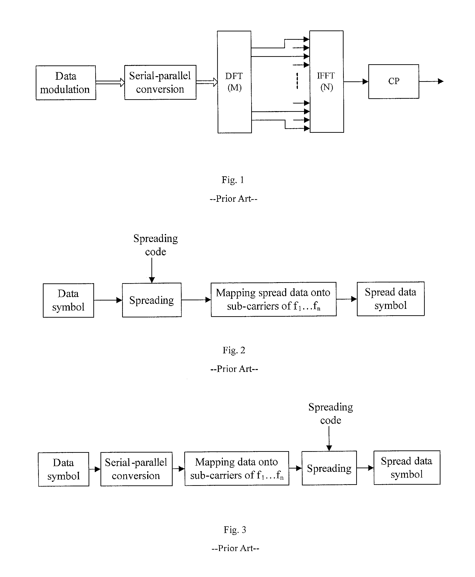 Method, system and apparatus for signal generation and message transmission in broadband wireless communications