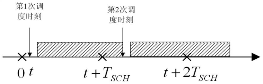 A Message Interval Sensitive 1553b Bus Event Message Scheduling Method