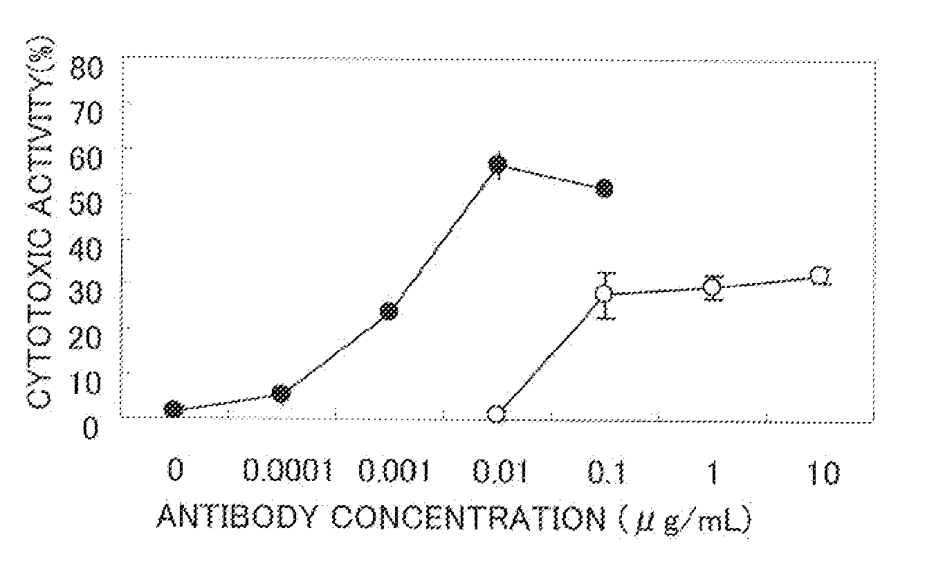 Anti-Glypican 3 Antibody Having Modified Sugar Chain