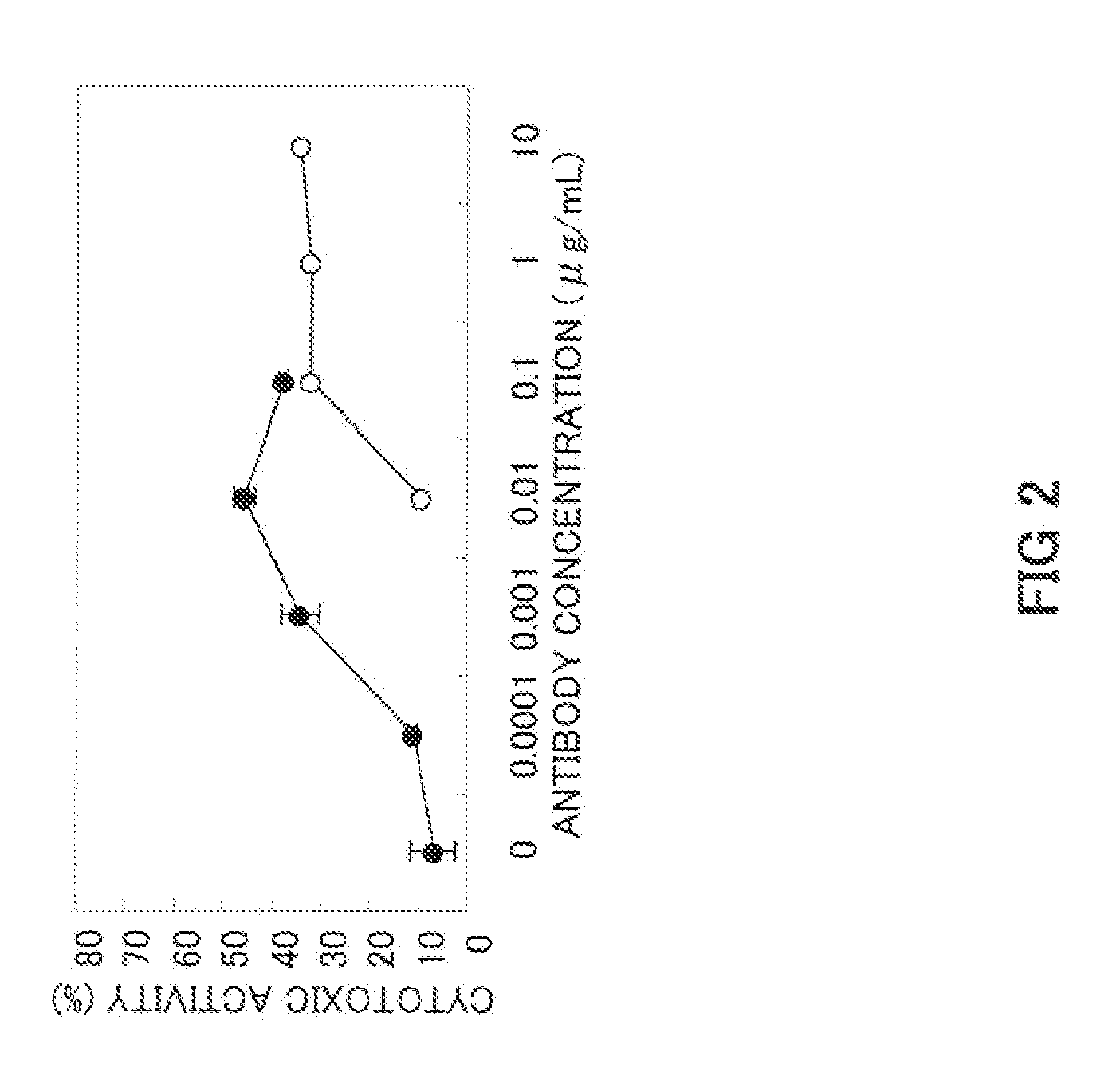 Anti-Glypican 3 Antibody Having Modified Sugar Chain