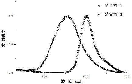 A class of boron-containing heteronuclear iridium complexes and their preparation methods and applications