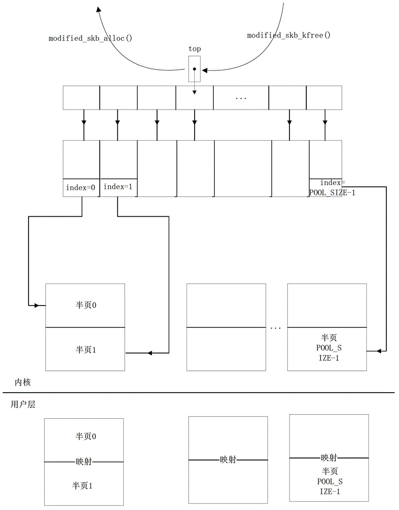 Network transmission data virus detection processing method