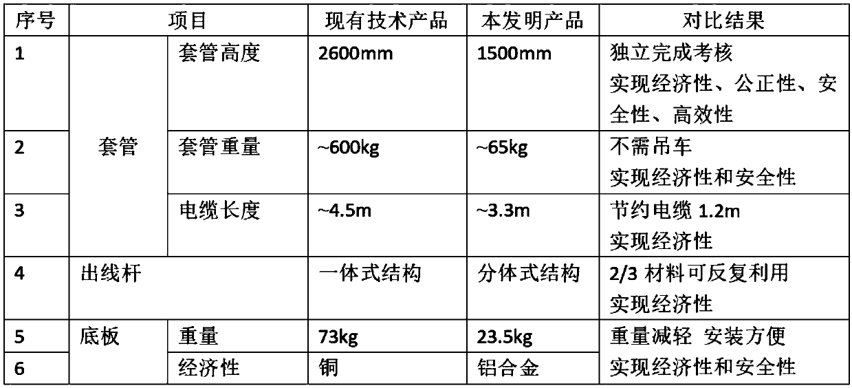 A composite bushing assembly used in the teaching of power transmission high-voltage cable joints