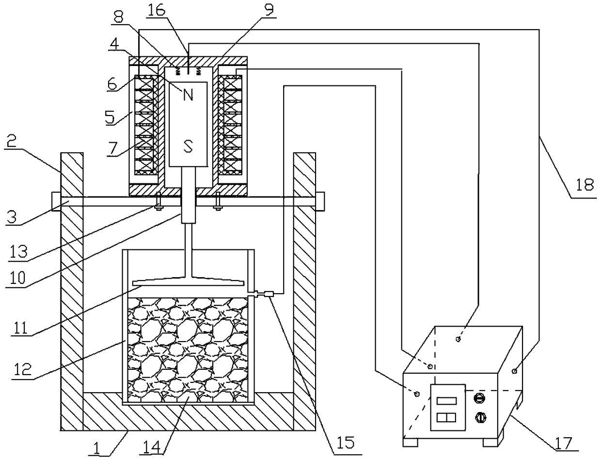 An electromagnetically driven road material scour test device