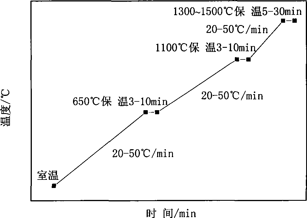 Microwave sintering of superfine grain base titanium carbonitride