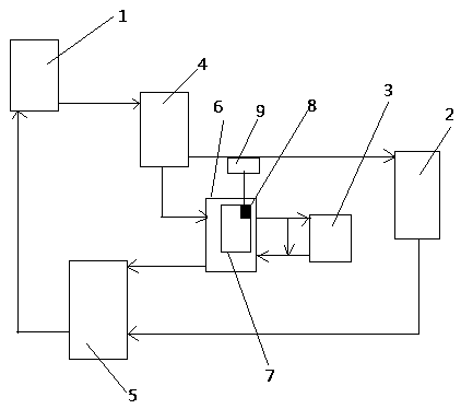 Double-temperature-state unit heat exchange station