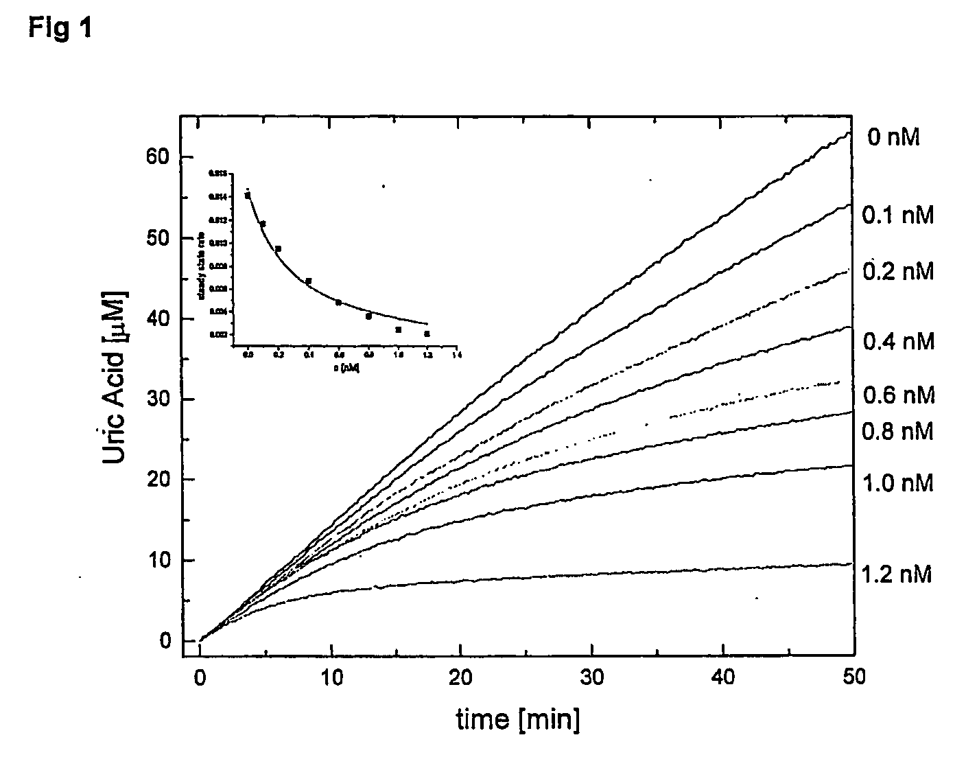 Inhibitors of nucleoside phosphorylases and nucleosidases