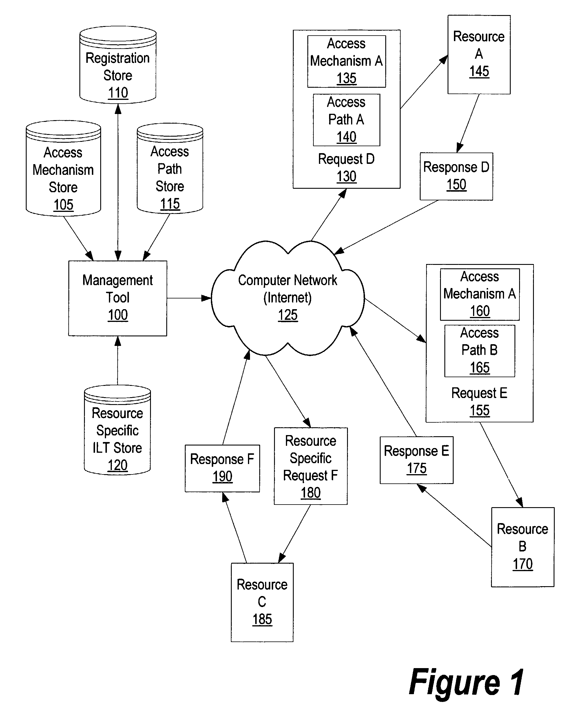 System and method for creating reusable management instrumentation for IT resources