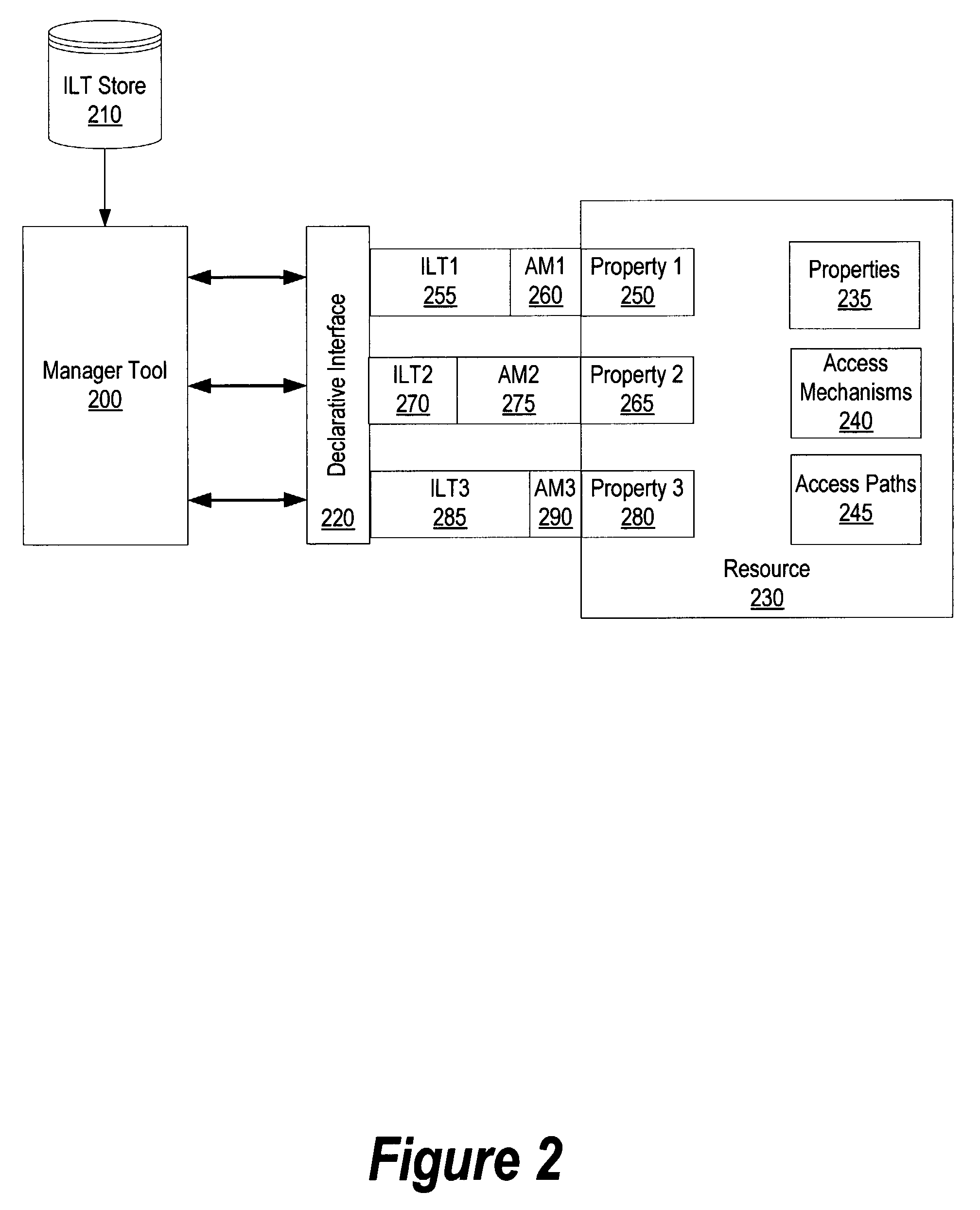 System and method for creating reusable management instrumentation for IT resources