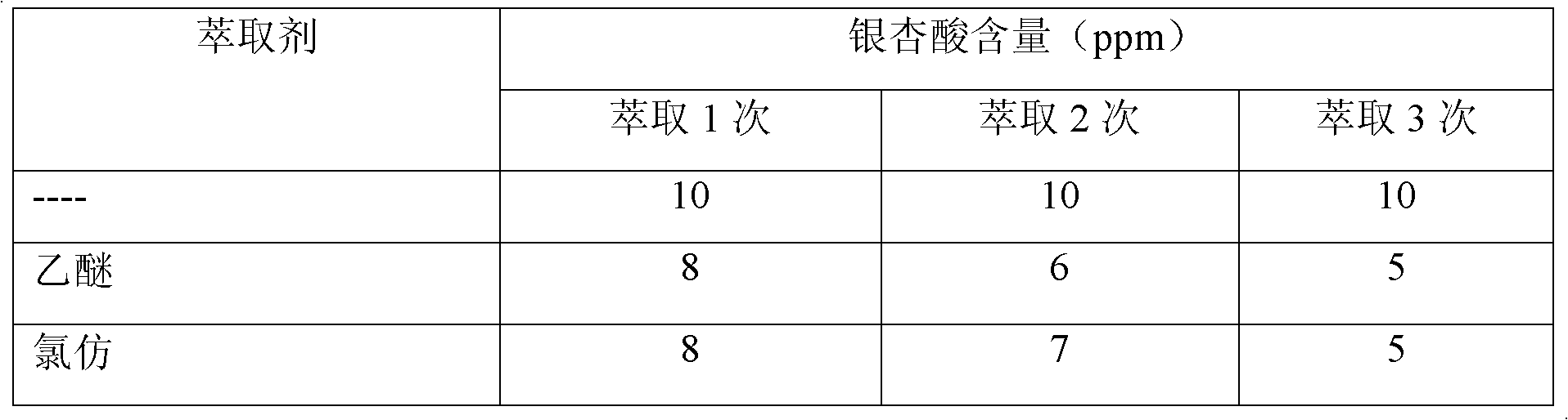 Preparation method of low-acid and high-quality ginkgo leaf extractive