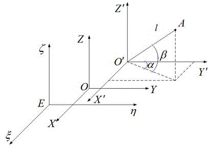 Ship crane heaving compensation method based on hanger heaving motion forecast