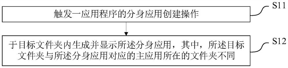 Control method of mobile terminal, mobile terminal and storage medium