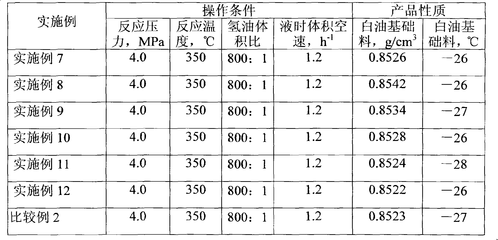 Porous propping agent combination and preparation method thereof