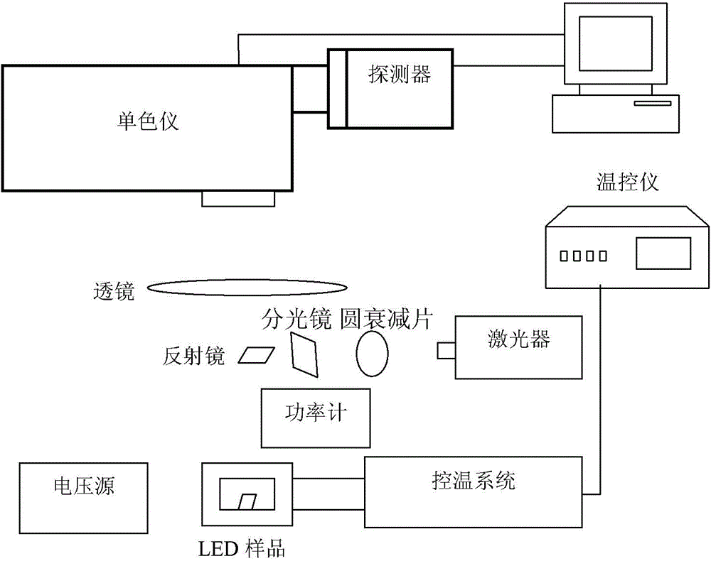 A method of measuring quantum efficiency in leds