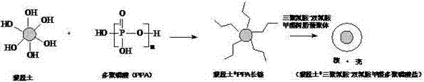 Composite flame retardant, flame-retardant asphalt and preparation method of flame-retardant asphalt