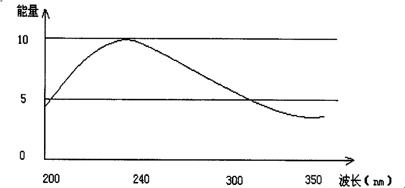 Ultraviolet image intensifier resolution testing device