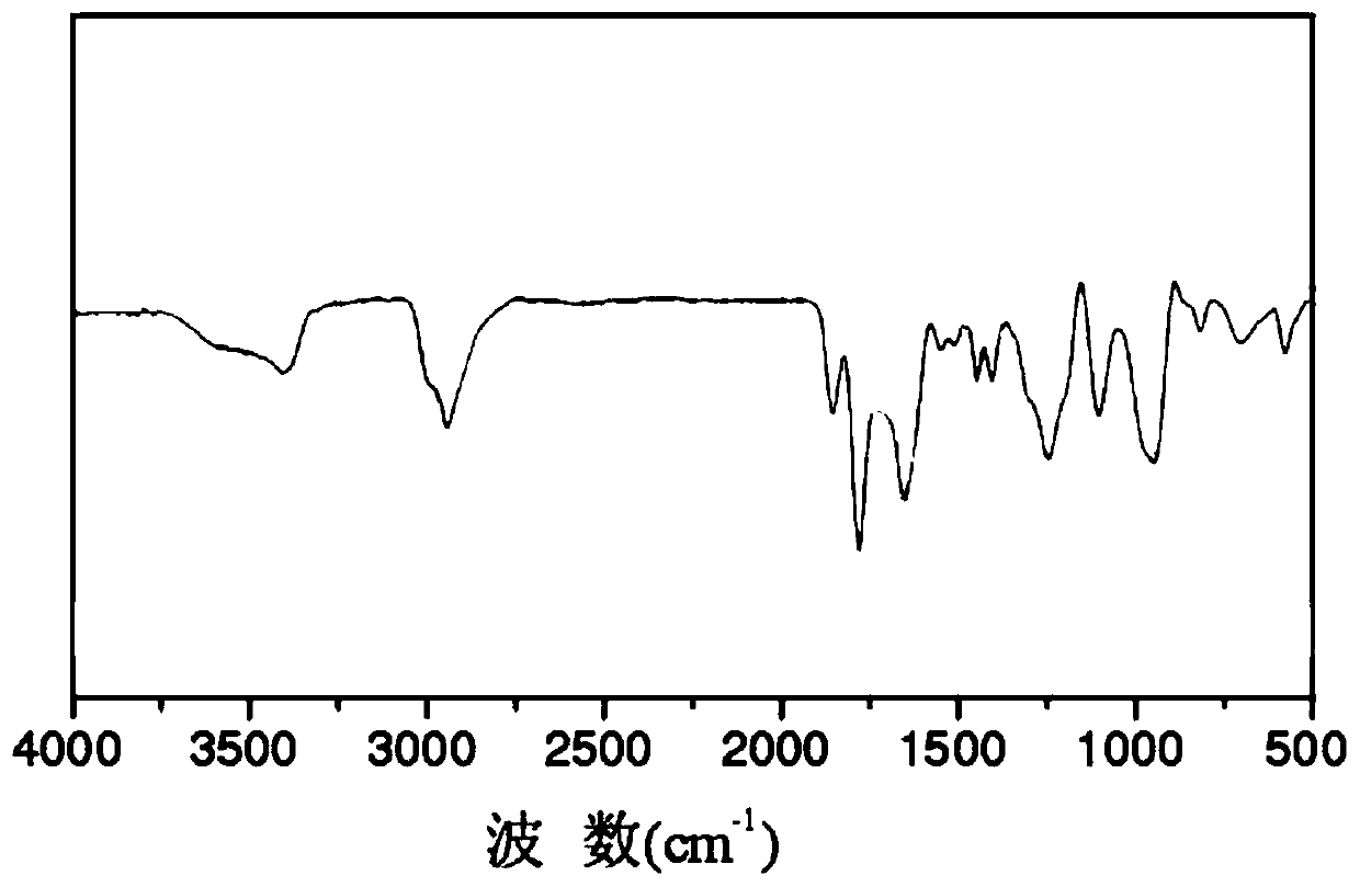 Polar polymer microparticles, preparation method and applications thereof