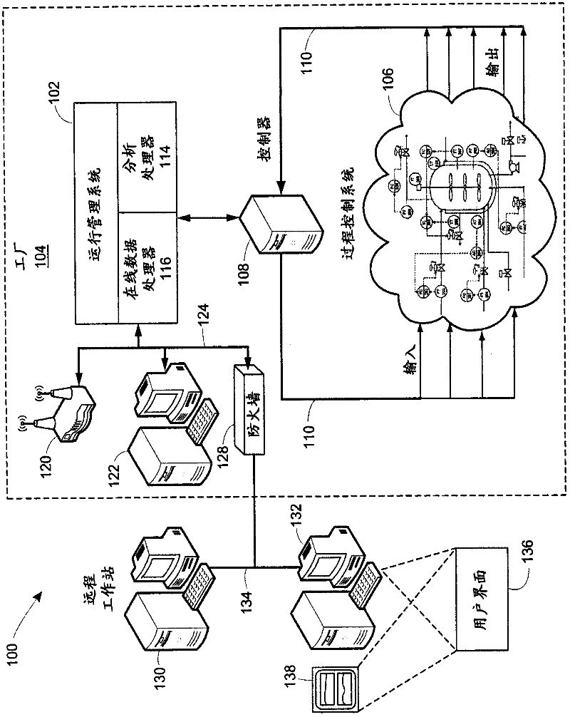 Online Alignment of Process Analytical Models to Actual Process Operations