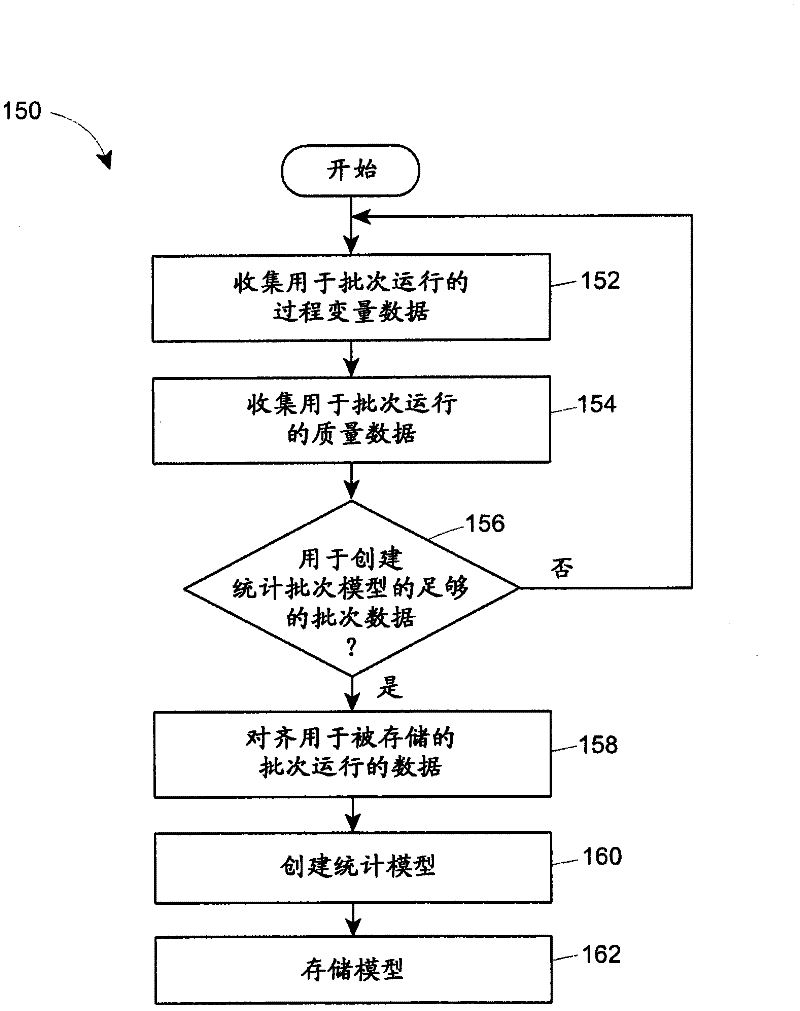 Online Alignment of Process Analytical Models to Actual Process Operations