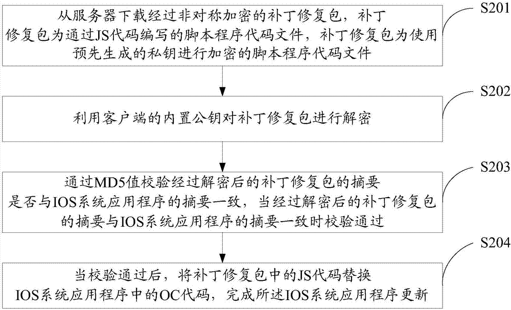 Method for dynamically updating IOS system application, client and server