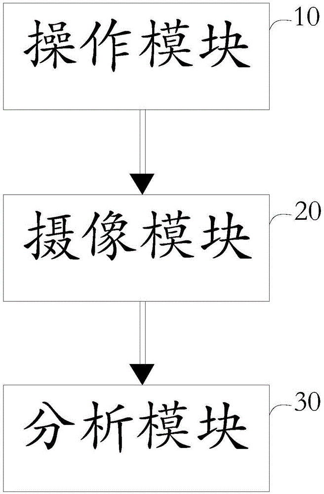 Automatic testing method and device of mobile terminal response time