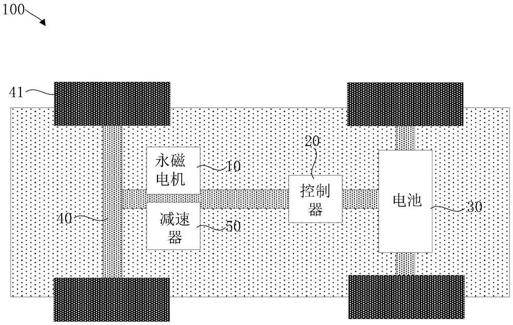 Rotor, permanent magnet motor, motor driving system and automobile