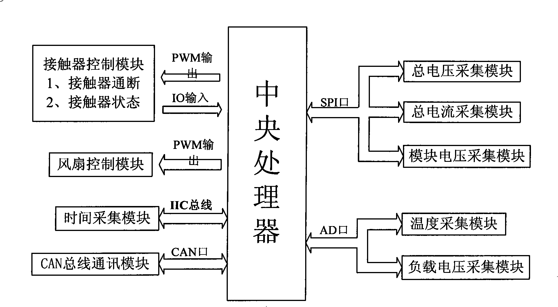 Vehicle mounted battery management system control method