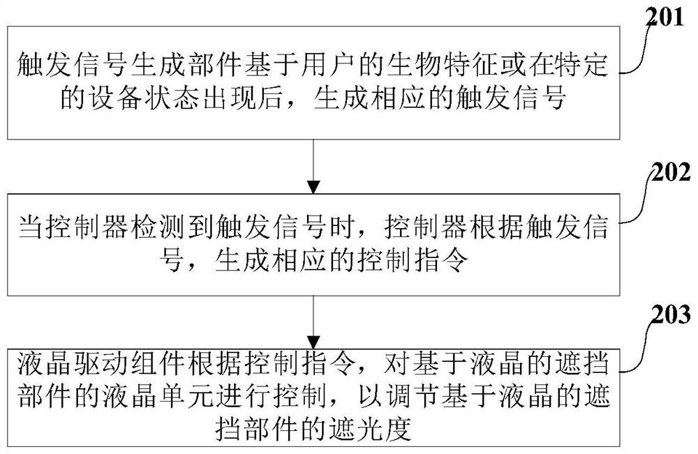 Shading device and shading degree adjusting method