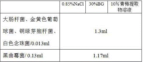 Preparation method and application of green plum extract