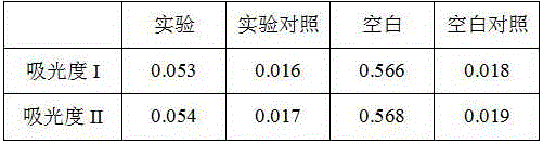 Preparation method and application of green plum extract