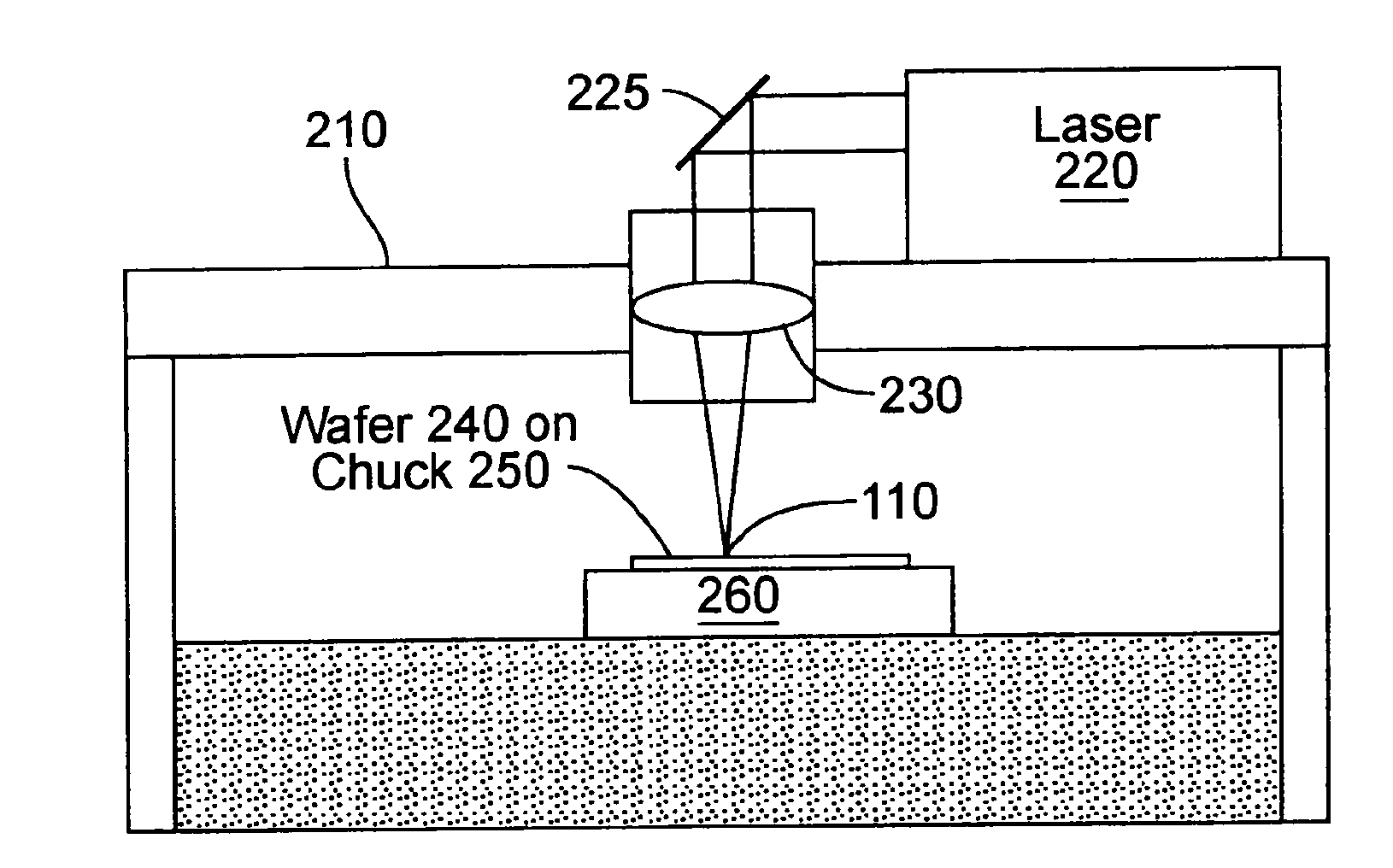 System for semiconductor structure processing using multiple laser beam spots