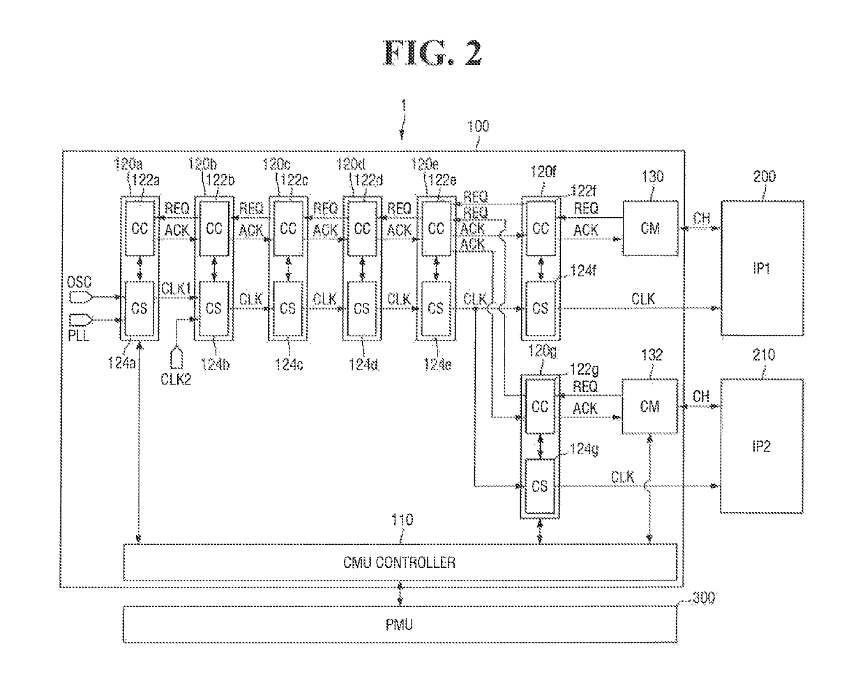 Semiconductor device including clock generating circuit and channel management circuit