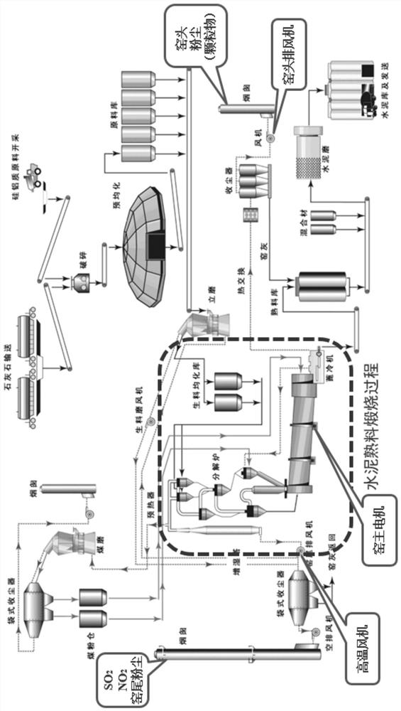 Active warning method of pollutant discharge in cement production enterprises based on case reasoning