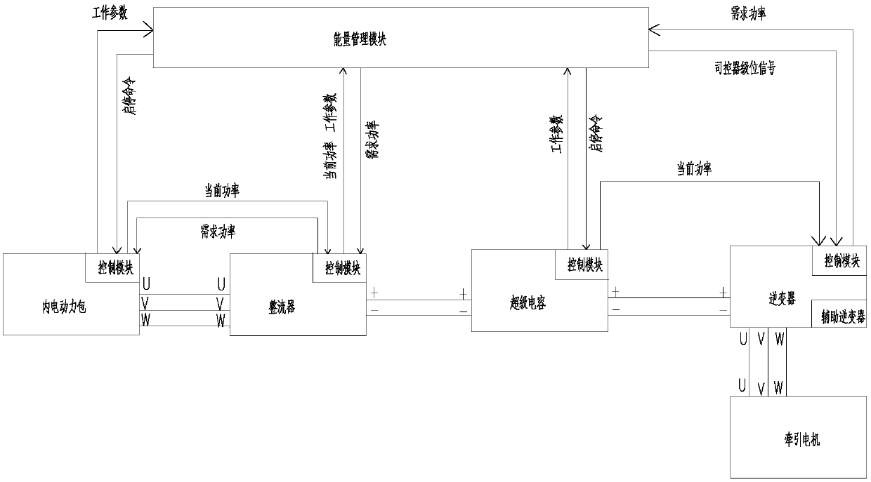 Internal combustion motor train unit hybrid power supply power system and power supply method