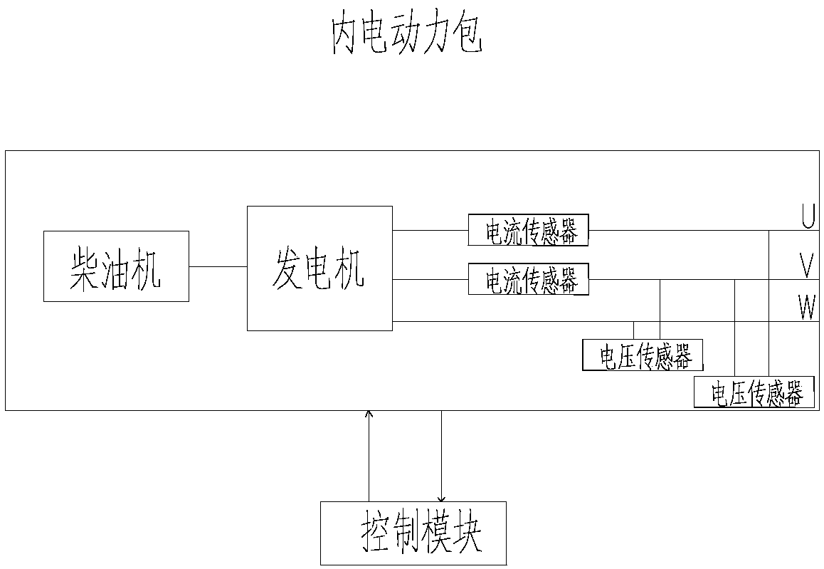 Internal combustion motor train unit hybrid power supply power system and power supply method