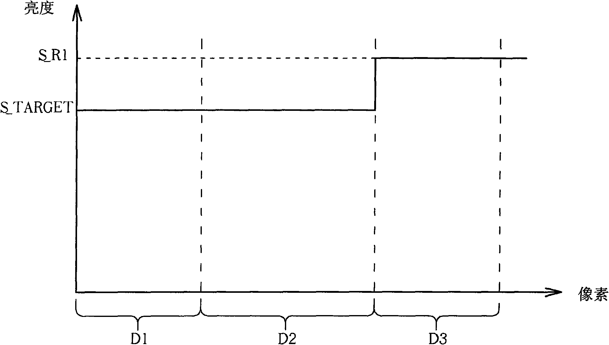 Method for calibrating sensing brightness of image sensor