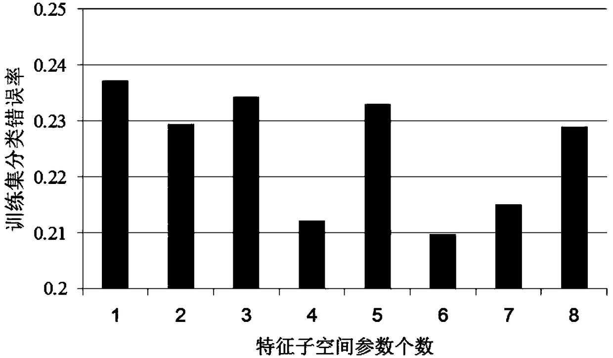 UAV flight status recognition method driven by telemetry data