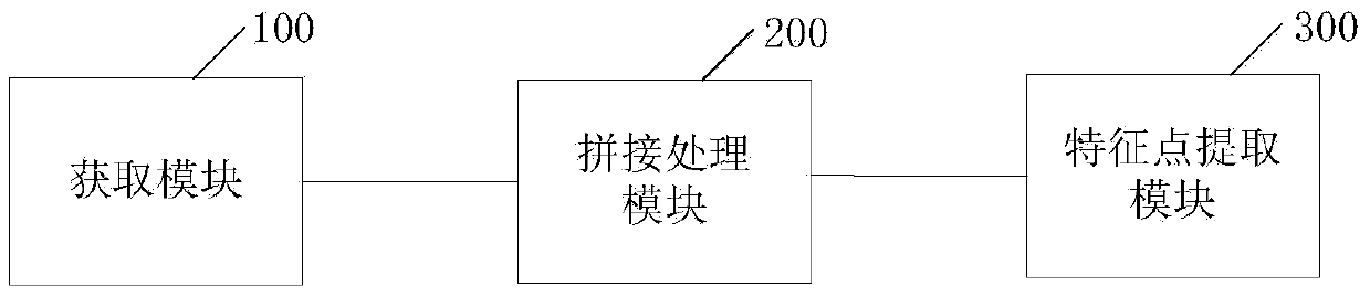 Fingerprint acquisition method, fingerprint acquisition device and electronic device