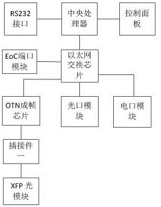 Ethernet switch in electric power industry