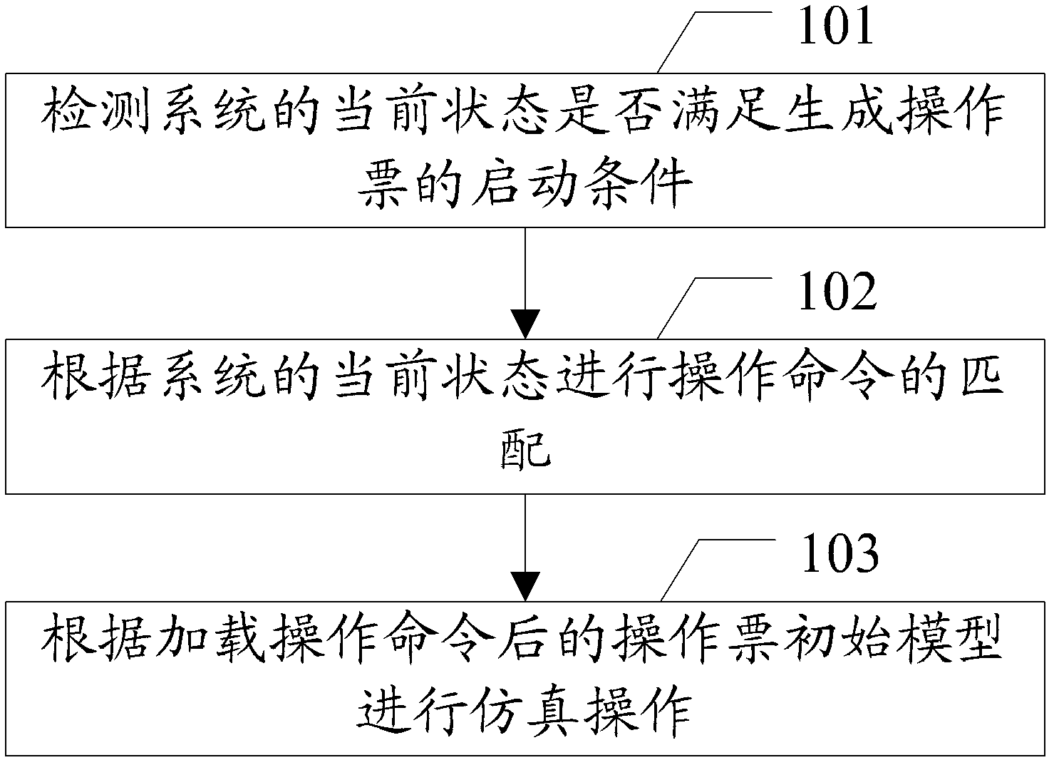 Operation order generation method and related device