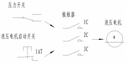 Novel hydraulic pump station structure