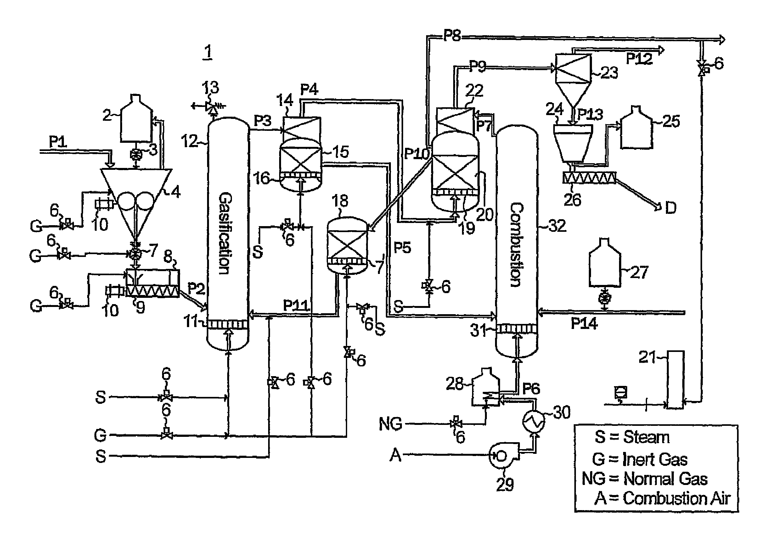 Process and system for gasification with in-situ tar removal