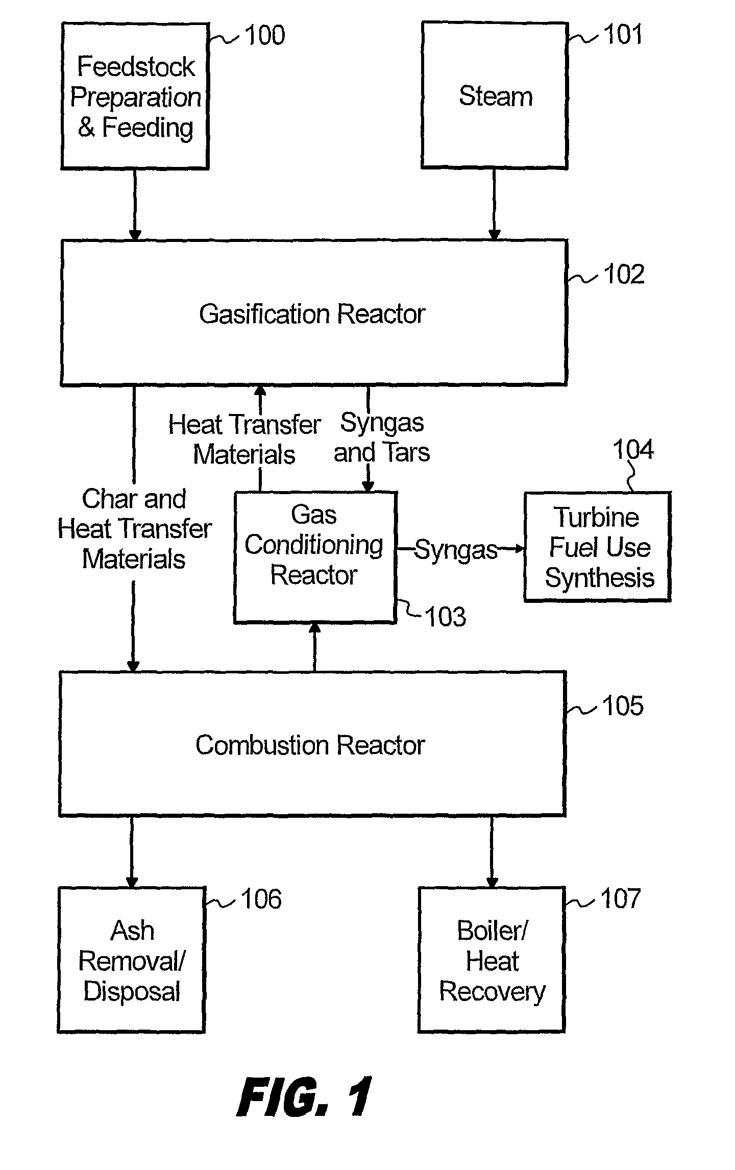 Process and system for gasification with in-situ tar removal